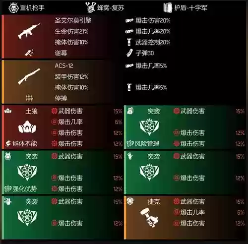 全境封锁2怎么堆技能冷却插图