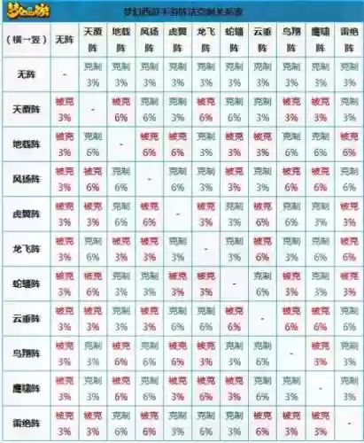 怎么克制阵容插图