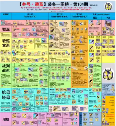 碧蓝航线茳带什么装备插图1