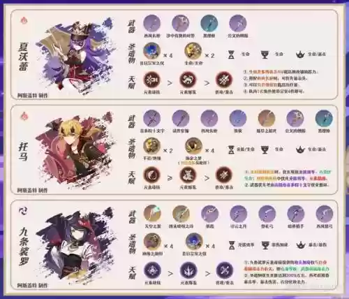 洛4.0阵容插图