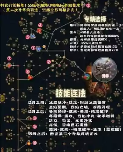 流放之路范围技能范围插图