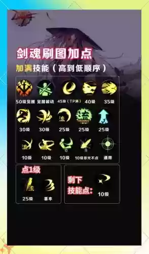 剑魂刷图输出时装技能加点插图