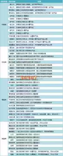 神武手游50装备能出什么特技插图1