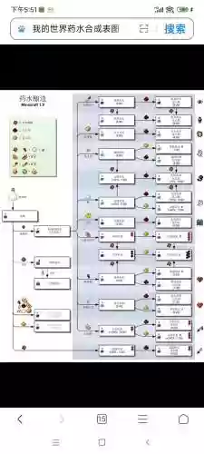我的世界怎么改装备名字颜色插图1