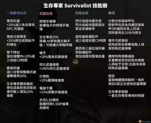 全境封锁2怎么堆技能冷却插图1