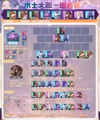 双大眼阵容插图1