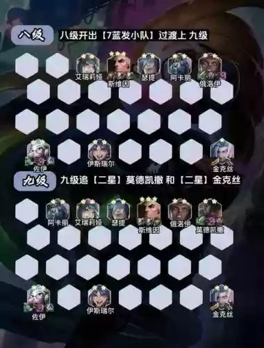 双城之战加强阵容搭配插图