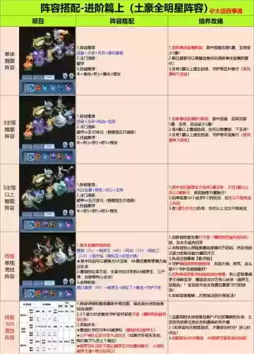 大仙隐身阵容搭配插图1