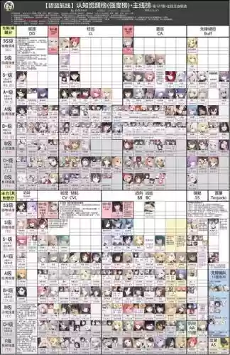 碧蓝航线异色格b3攻略插图