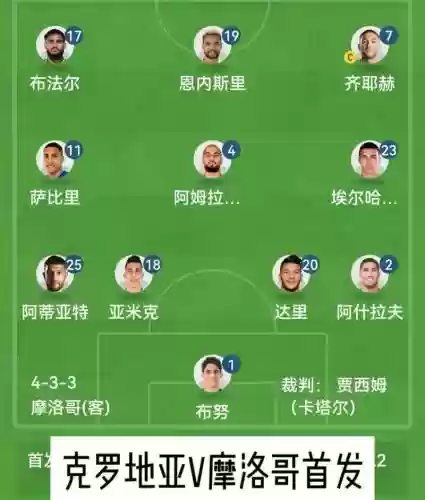 摩洛哥首发阵容插图1