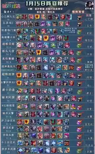 阵容推荐新插图