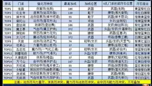 梦幻西游fc符之术有什么符_1插图1