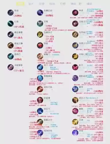 2017王者荣誉装备插图1