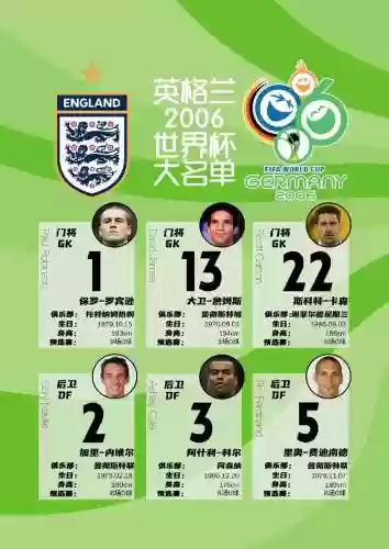 2006英格兰阵容插图1