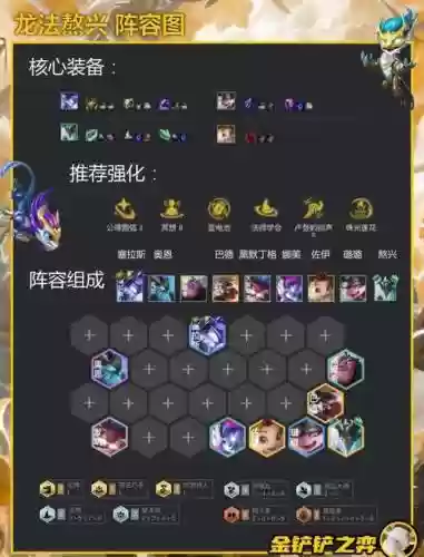 龙95阵容插图