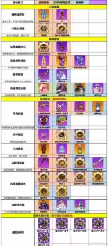 崩坏学园2分解装备插图
