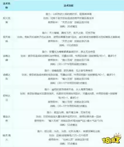 梦幻西游女魃墓技能介绍插图