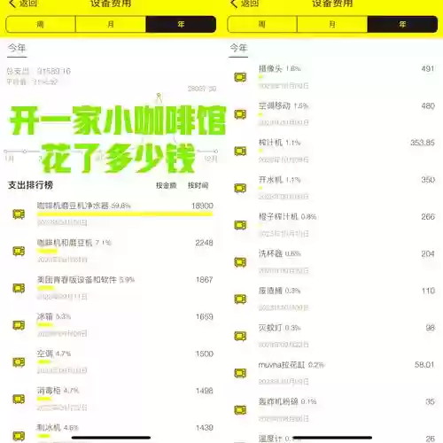 我的咖啡厅每日抽奖攻略插图