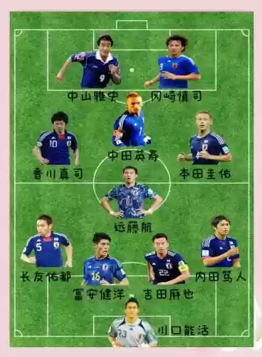 日星阵容插图1
