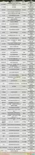 真三国无双火属性武器属性插图1