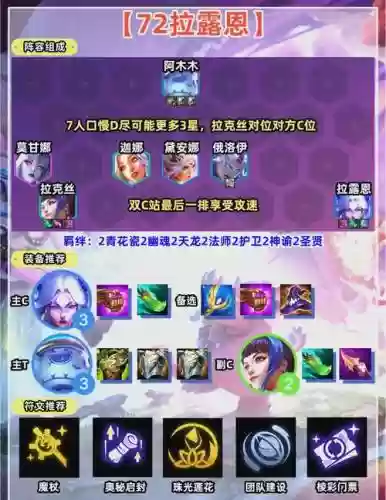 做强阵容插图