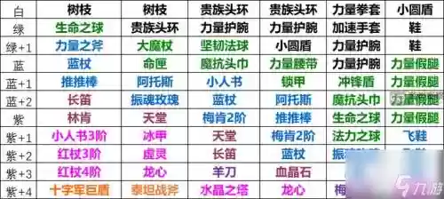 传奇武器升级后星号什么意思插图1