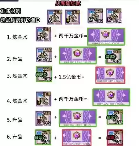 冒险岛2装备9怎么升