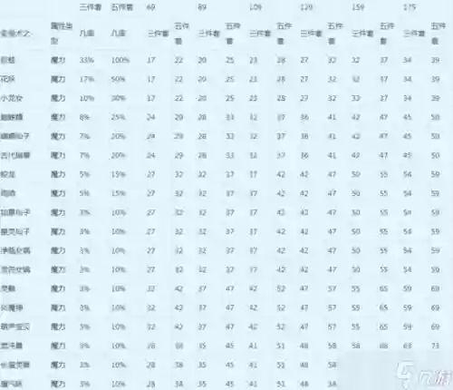 梦幻西游手游武器伤害表插图