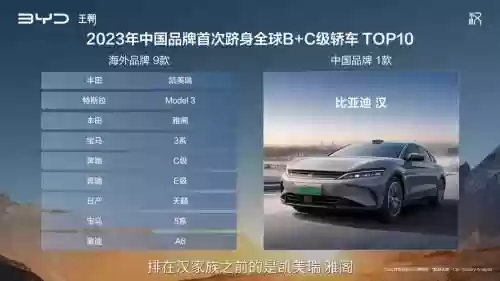 比亚迪汉阵容搭配