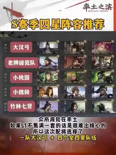 率土之滨阵容介绍插图