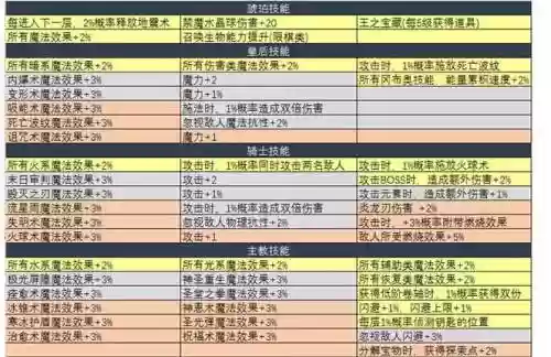 不可思议诸神棋盘阵容搭配插图1
