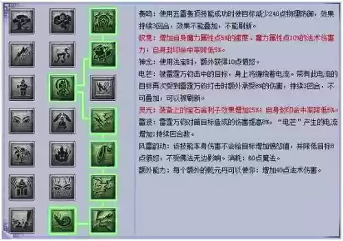 梦幻西游天宫点修什么技能加点插图