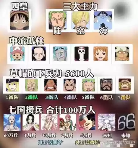 海盗酋长阵容插图1