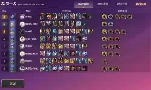 英雄黑夜阵容搭配插图