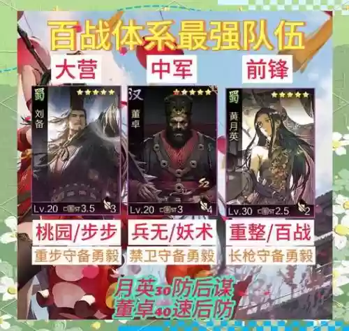 率土之滨强推阵容_1插图1
