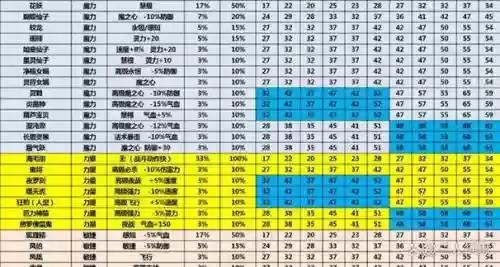 梦幻西游动物套几件有属性_1插图1