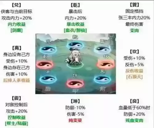 阵容搭配推荐英雄插图1