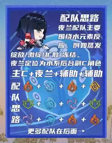 夜阑阵容搭配图片插图