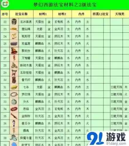 梦幻西游每天接到法宝插图
