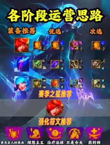 三星召唤阵容搭配推荐插图1