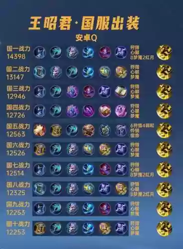 300英雄吾王出装攻略插图