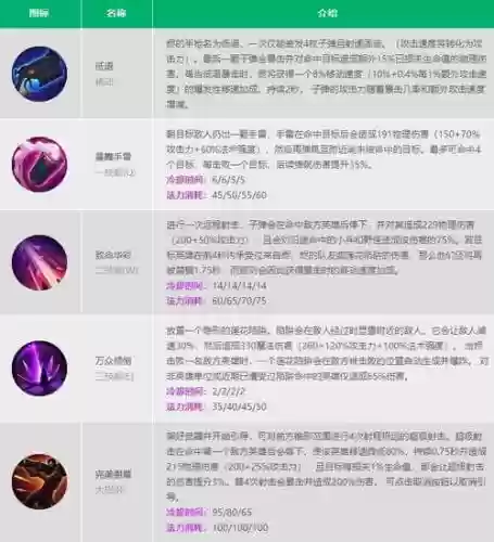 英雄联盟里的英雄技能插图1