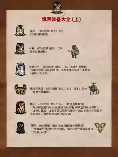 饥荒联机五格装备栏叫什么名字插图