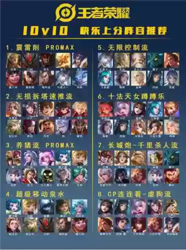 王者高段位阵容搭配插图1
