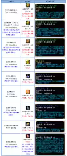 斗气装备选择礼盒有什么插图