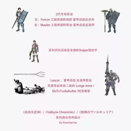 战场女武神兵种挑战攻略_2插图
