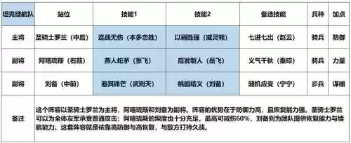 三国志12刘备的技能插图