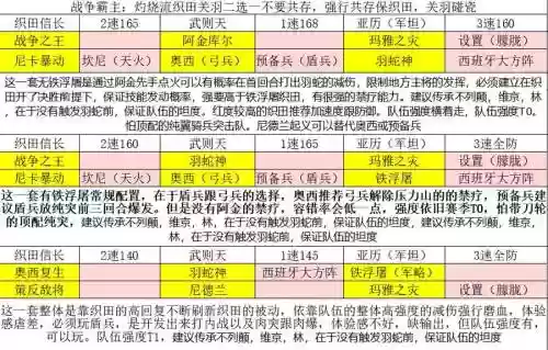 文明与征服女皇阵容搭配插图1