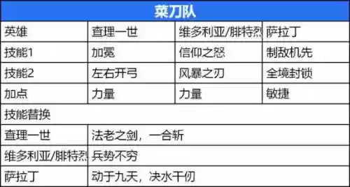 菜刀阵容站位插图