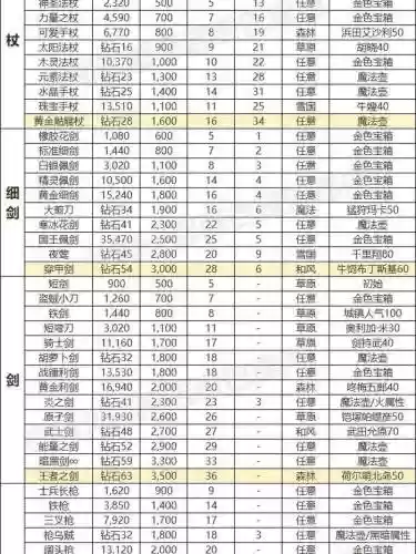 斗气装备排名_2插图